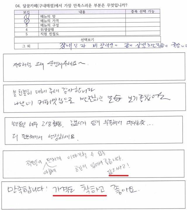 달꿈카페 김포시청점이 지난해 말 자체적으로 실시한 고객 만족도 조사 결과이다. “직원들이 더 싼 커피를 원한다”는 김포시청의 말과 배치되는 답변들. 파파스윌 제공