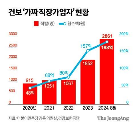 김영희 디자이너