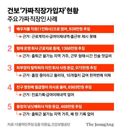 김영희 디자이너