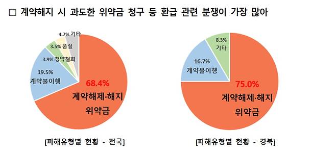 소비자원 제공