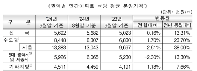 [사진출처=한국부동산원]