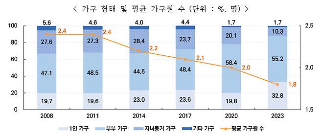 /사진제공=보건복지부