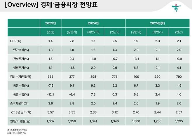 출처 하나금융연구소