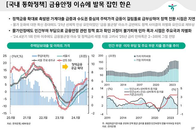 출처 하나금융연구소