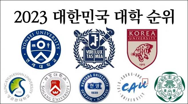 수험생의 대학 선택에 도움을 준다는 취지로 올린 한 유튜브 영상. 같은 라인에 있는 대학은 같은 급으로 생각하라고 주장한다. [사진출처=유튜브 캡처]