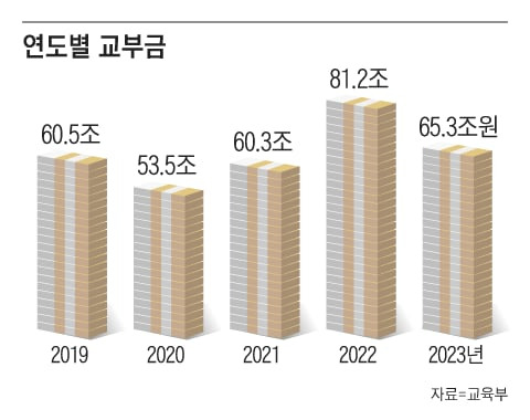 그래픽=이진영