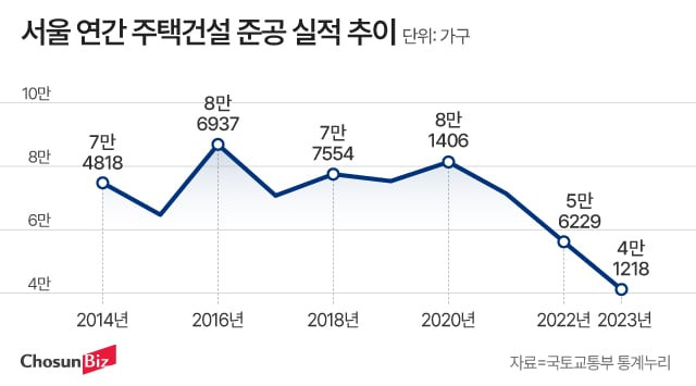 그래픽=정서희