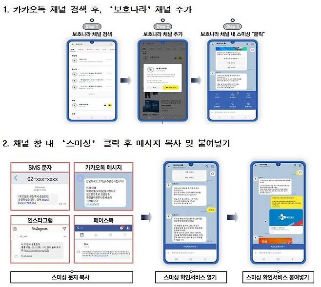 '보호나라' 스미싱 확인 서비스 이용 방법ⓒ경찰청 제공