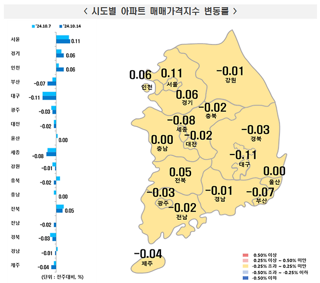 17일 한국부동산원이 발표한 ‘10월 둘째 주(14일 기준) 주간아파트 가격 동향’에 따르면 이번 주 서울 아파트값은 0.11% 올라 30주 연속 상승했다. 이는 지난주 0.10% 오른 것보다 상승폭이 확대된 것이다.ⓒ한국부동산원