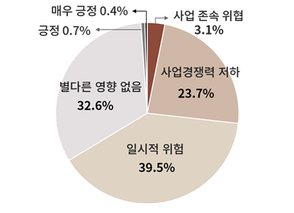 자료 대한상의