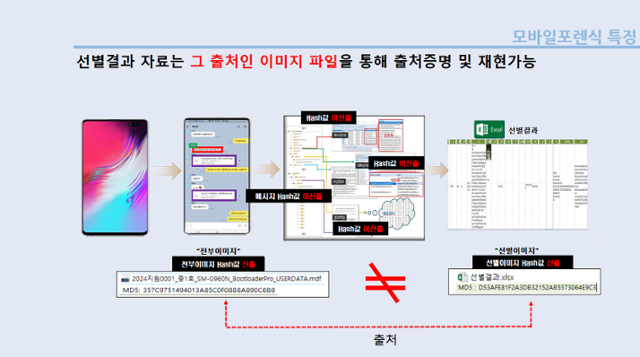 모바일포렌식 설명 자료. 대검 제공