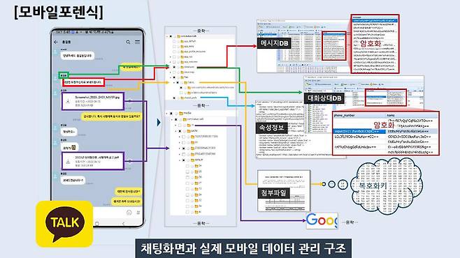 대검찰청 포렌식 시연 [대검찰청 제공]