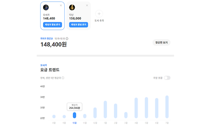 한눈에 보는 항공 시세 / 사진=트리플 홈페이지
