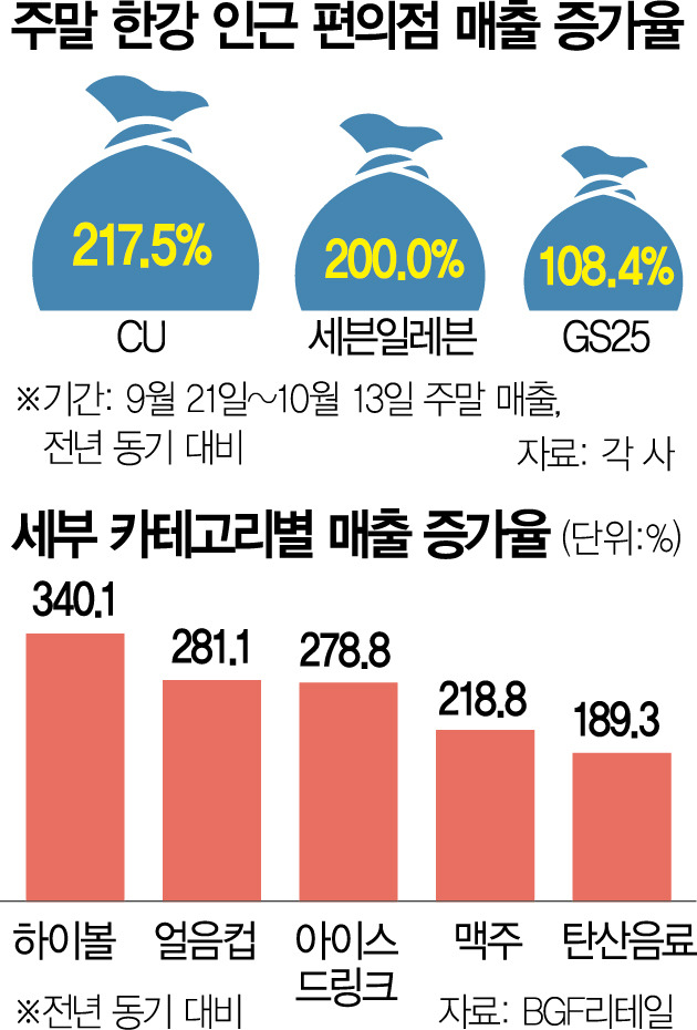 사진 설명