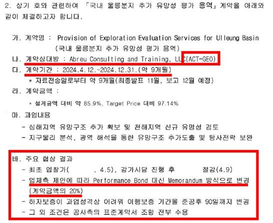 2024년 국내 울릉분지 추가 유망성 평가 용역 협상 결과 [더불어민주당 김원이 의원실 제공. 재판매 및 DB 금지]