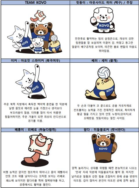 한국배구연맹이 선보인 팀 KOVO 캐릭터 [한국배구연맹 제공. 재판매 및 DB 금지]