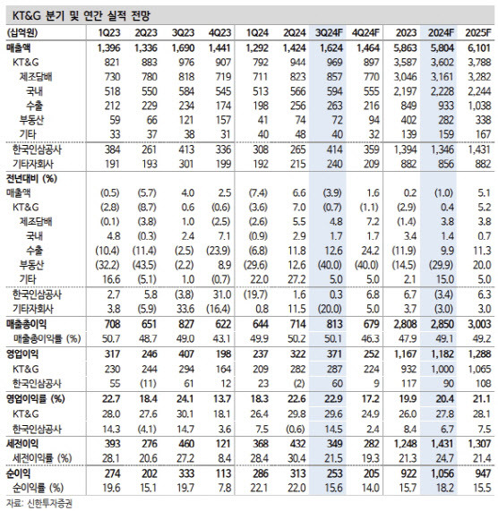 (표=신한투자증권)