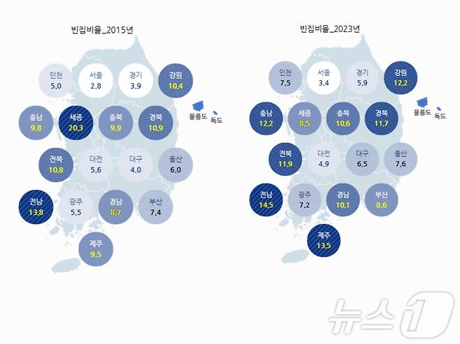 왼쪽부터 '2015년 전국 빈집 비율'과 '2023년 전국 빈집 비율'(통계청 갈무리)