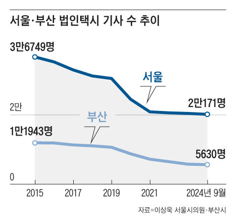 그래픽=양인성