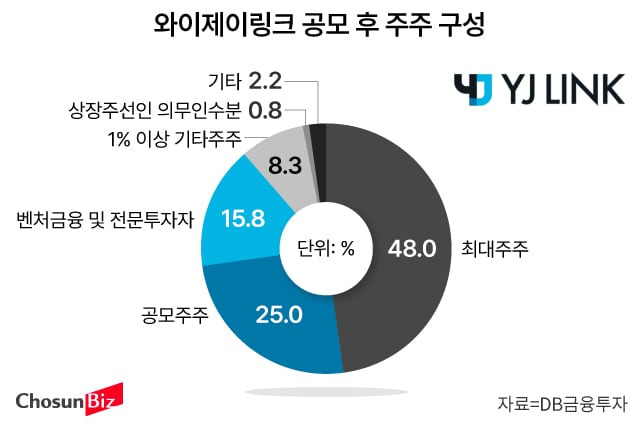 그래픽=손민균