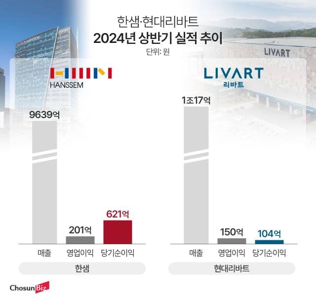 그래픽=정서희