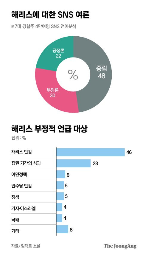 정근영 디자이너