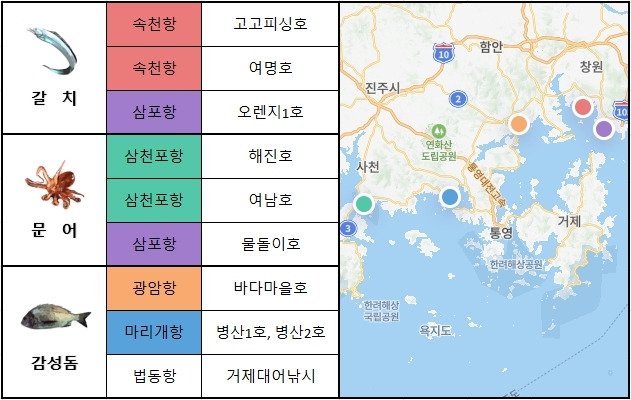 남해 동부