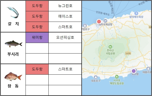 제주