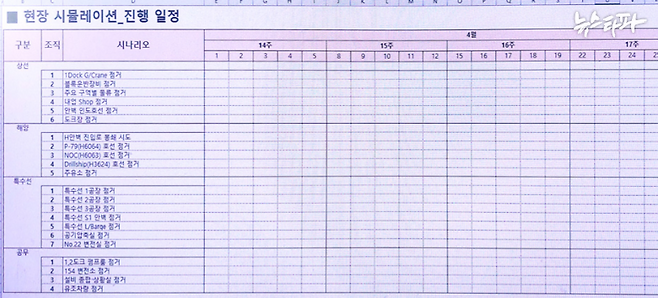한화오션의 점거 대응 시뮬레이션 4월 일정표. 상선, 해양플랜트, 특수선 등 생산 부서뿐만 아니라 선박 생산과 직접 관련이 없는 공무 부서까지 훈련에 참여한 것으로 돼 있다.&nbsp;