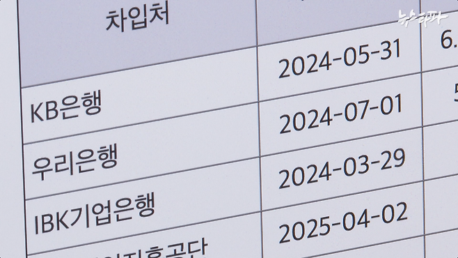 2023년말 만나코퍼레이션(만나플러스)의 감사보고서. 3건의 금융권 대출 71억 원의 만기가 올 상반기에 몰려 있었다.