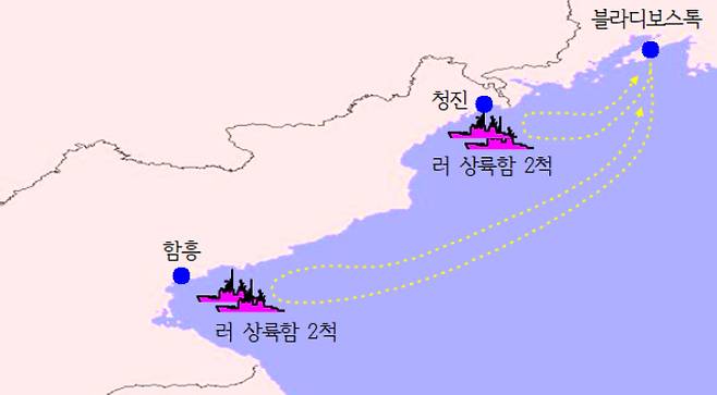 10월 12일 동해상 러시아 상륙함의 북한 병력 수송 활동 요도. 국정원 제공