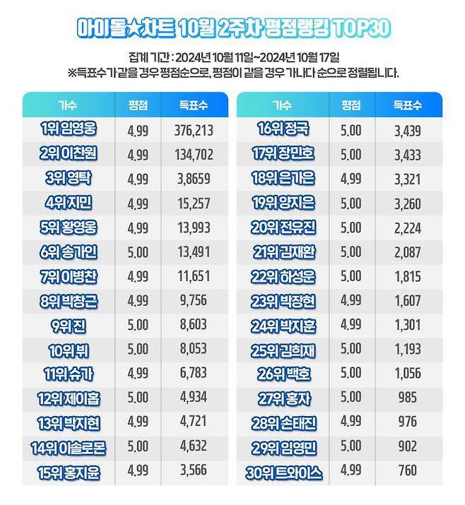 사진 I 아이돌차트