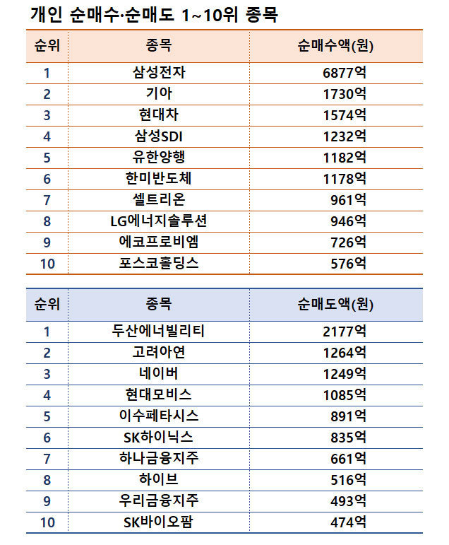 주| 10월 14~18일 | 자료| 한국거래소