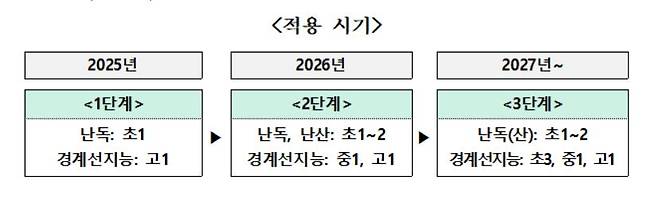 [서울시교육청 제공]