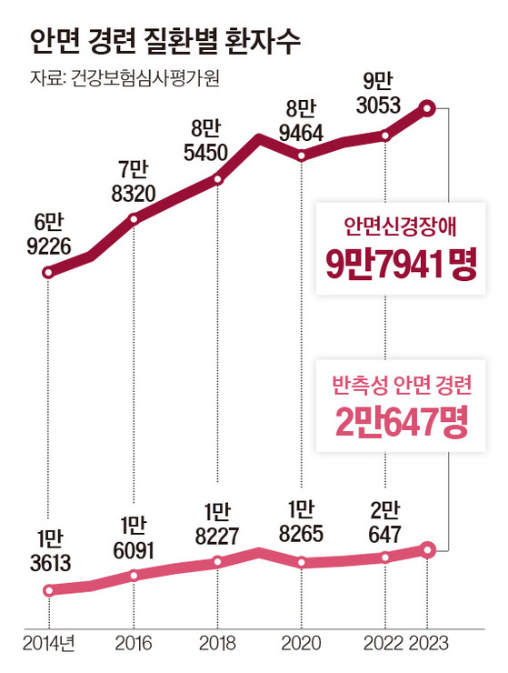 그래픽=이윤채 lee.yoonchae@joongang.co.kr