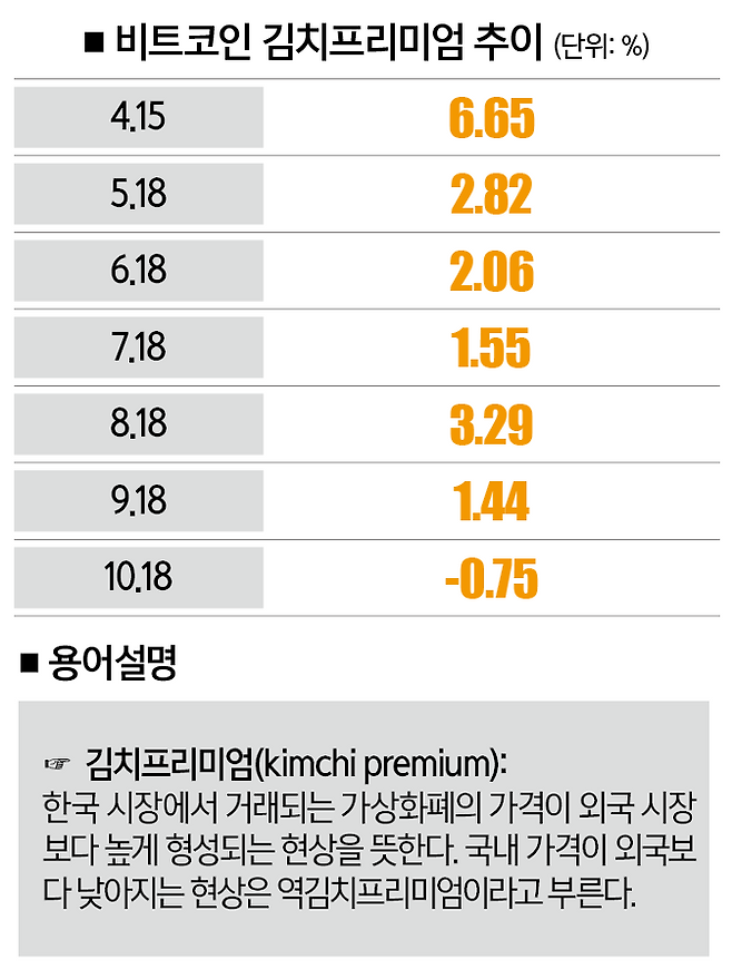 [자료｜김프, 참고｜10월 18일 오후 17시 기준]