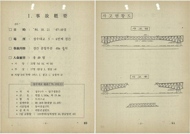 성수대교 붕괴 사고 개요 [서울기록원 제공. 재판매 및 DB 금지]