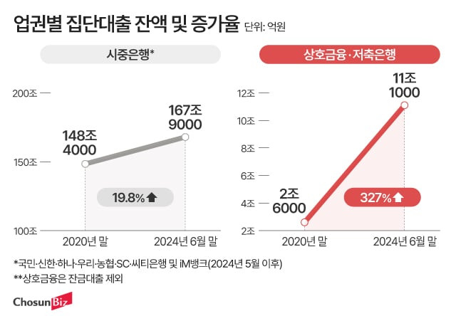 그래픽=정서희