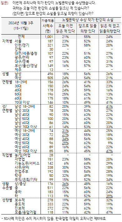 [사진=한국갤럽]