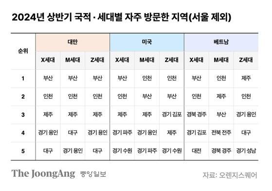 박현아 디자이너