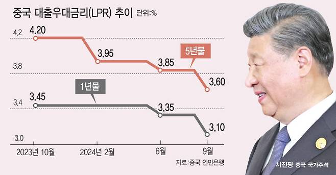 [그래픽=이데일리 김일환 기자]