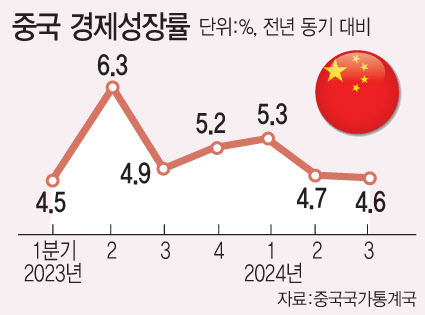 [그래픽=이데일리 문승용 기자]