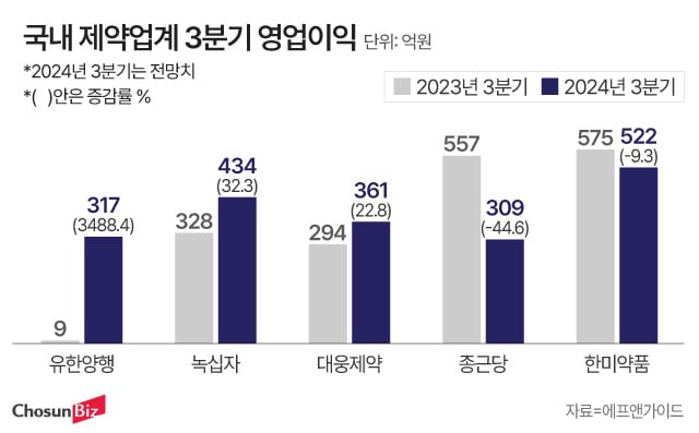 그래픽=정서희