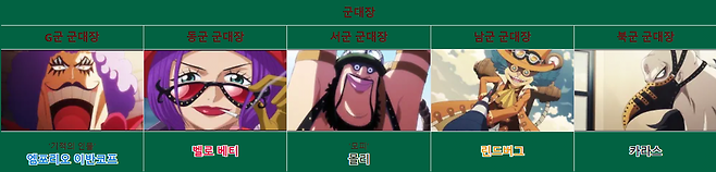 image.png 원피스) 2주 휴재 기념 최종장 기준 강함 순위 정리