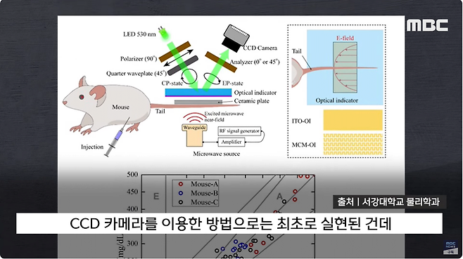 12.png "한국 연구비 받은 내가 어찌.." 中 \'백지수표\' 단칼 자르더니