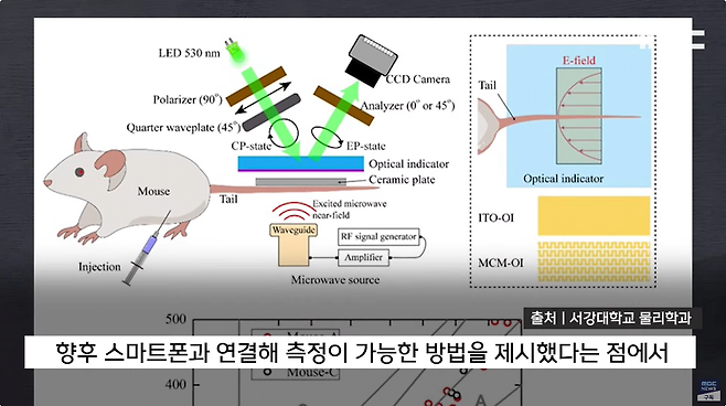 13.png "한국 연구비 받은 내가 어찌.." 中 \'백지수표\' 단칼 자르더니