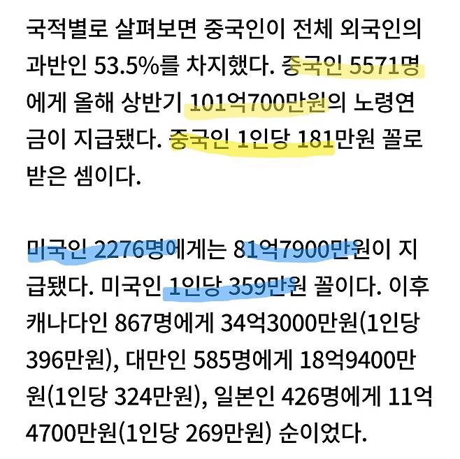 1000011557.jpg 노령연금 수령 외국인, 올해 중국인 100억원 수령