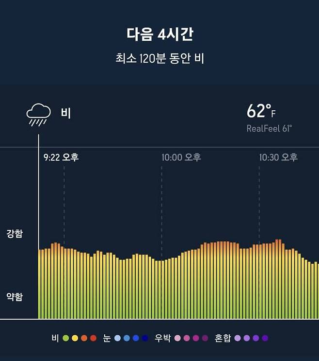 광주-기아 챔피언스필드에 예정된 비의 양. 아큐웨더 캡처