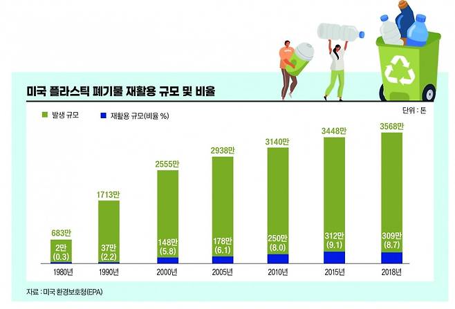 그래픽=송영 기자