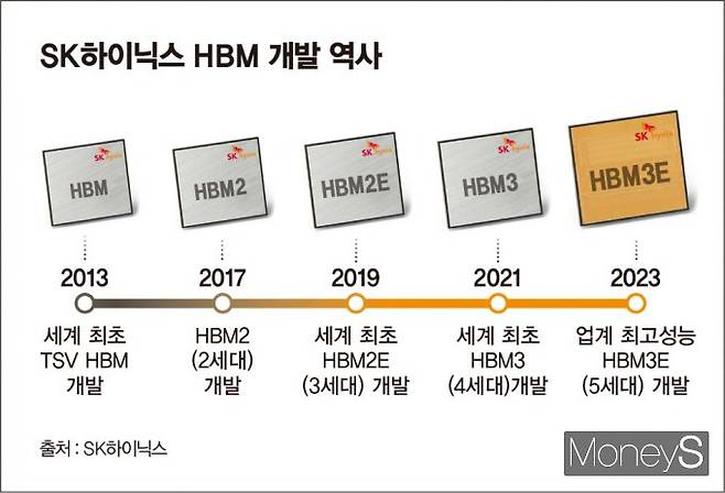 / 그래픽=김은옥 기자